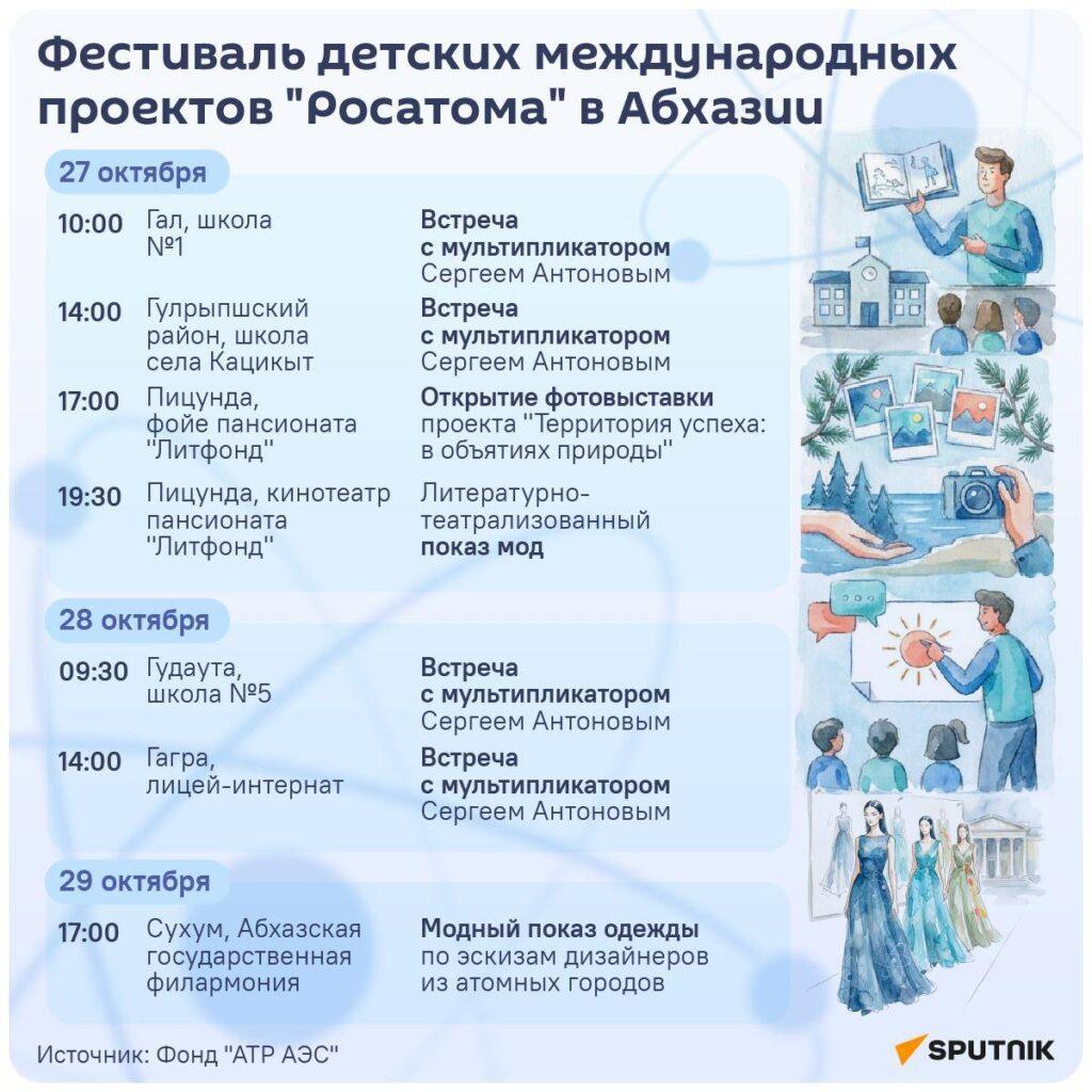 Фестиваль Росатома в Абхазии: творческий взрыв 🎨⚛️ — росатом абхазия октябрь